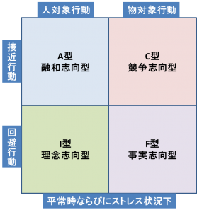 taijinkoudou