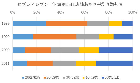 0523資料