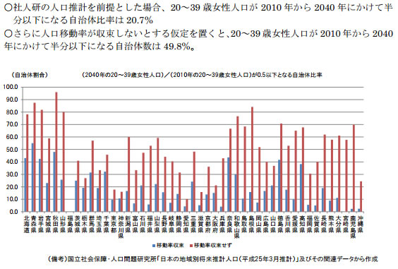 国立社会保障・人口問題研究所