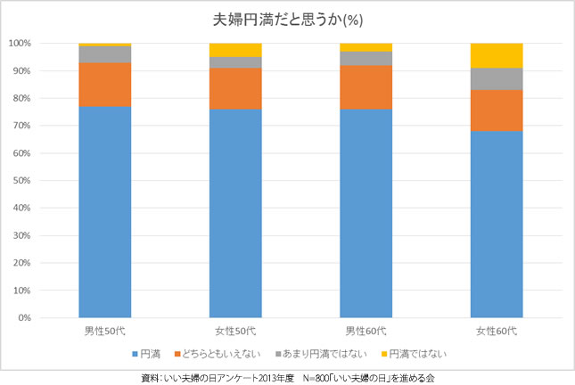 0728夫婦円満だと思うか