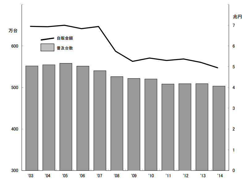 世帯数の推移